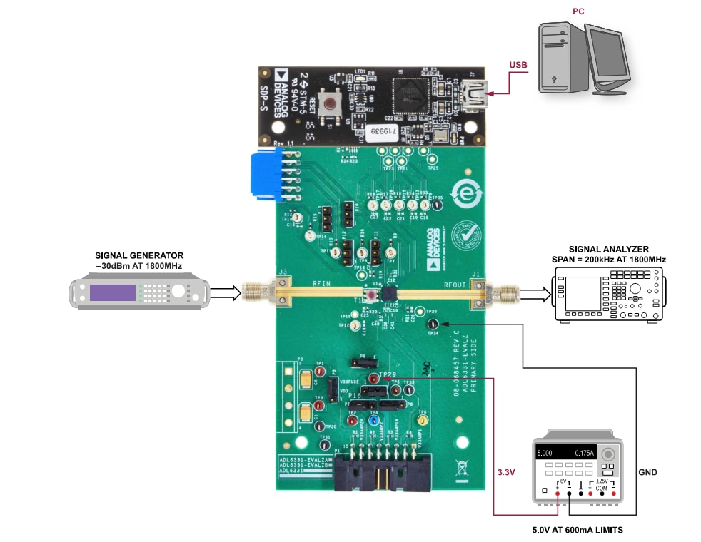Schéma du circuit d'application - Analog Devices Inc. Carte d'évaluation ADL6331-EVALZA